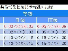 裝修過程中除甲醛控制污染，實現(xiàn)0.03Ⅰ級環(huán)保標