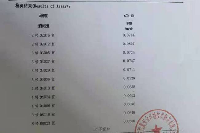 甲醛超標(biāo)有多兇猛，985大學(xué)被搞得焦頭爛額