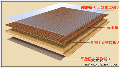 強化復合地板結(jié)構(gòu)示意圖