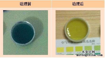 甲醛檢測(cè)結(jié)果