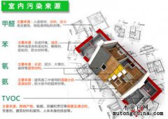不知道哪個家具污染比較重，需要都處理嗎？